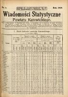 Wiadomości Statystyczne Powiatu Katowickiego, Nr 5. Dodatek do „Gazety Urzędowej“ Pow. Katowickiego Nr. 38 z dnia 21 września 1929 r.