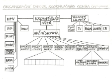 Struktura Koordinačního centra Občanského fóra