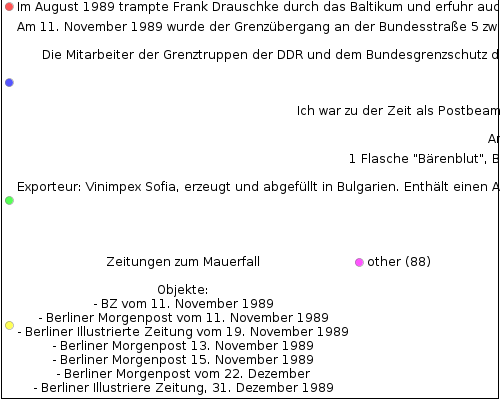 DDR Neues Deutschland Januar 1961 Geburtstag Hochzeit 58 PB 61 62 59 60 63 